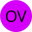 ovskvdGf